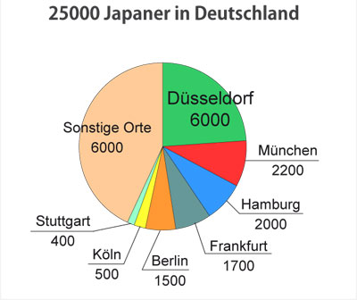 japan in deutschland w400