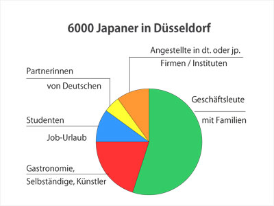 japaner in duesseldorf w400